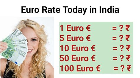 euro rate in india today